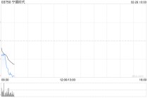 宁德时代获摩根大通增持约15.5万股 每股均价约531.72港元