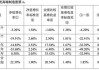 公募新方案落地，基金经理业绩不佳或面临降薪