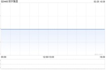 恒宇集团：上市地位将于2月26日起被取消