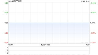 恒宇集团：上市地位将于2月26日起被取消
