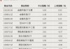 回调后强势归来，这类ETF换手率激增