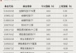 回调后强势归来，这类ETF换手率激增