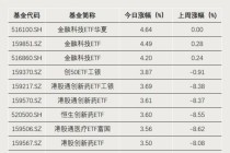 回调后强势归来，这类ETF换手率激增