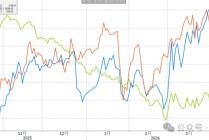 回到战前位置，人民币一枝独秀