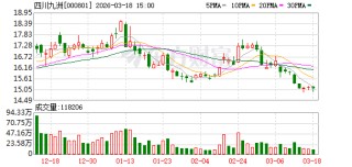 四川九洲：公司构建“芯、组、阵”射频全产业链布局，军用、民用双轮驱动，整体战略前景广阔
