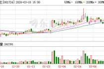 海洋王：公司暂无深海经济相关产品和业务