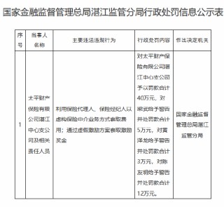 太平财险湛江中心支公司被罚40万元：通过虚假激励方案套取激励奖金等