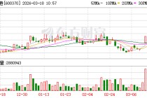 三房巷成交额创上市以来新高