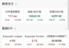 全线大跌！鲍威尔讲话引发恐慌