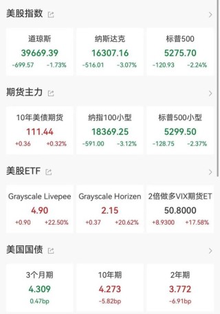 全线大跌！鲍威尔讲话引发恐慌