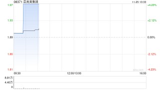尝高美集团发布中期业绩 股东应占溢利5322.5万港元同比增长16.4%