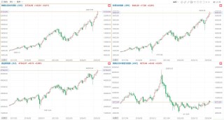 美股10月收官：纳指月线7连涨！美光、谷歌A、博通及亚马逊累涨超10%，Meta连跌三月