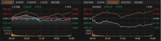 A股弱势震荡还要多久？业内人士这么说