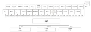 普爱医疗IPO：妻子“零元购”，刘金虎手持一份赌约