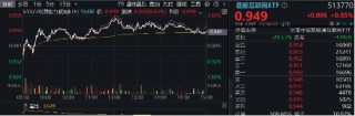 关税反复扰动，港股稳住阵脚，恒生科技涨近2%，南下资金抄底不停