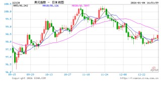 特朗普“掐住”委内瑞拉：抢石油，救美元！