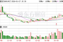 云路股份现3笔大宗交易 合计成交8.00万股