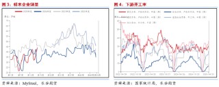 长安期货范磊：板块波动加剧 沥青强势或逐步展现