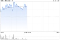 基石药业-B盘中涨超4% 核心产品舒格利单抗获ESMO指南【I, A】级推荐