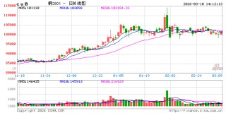 光大期货：3月10日有色金属日报
