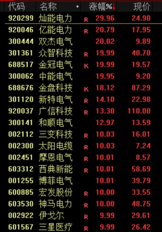 今天！A股，奇迹日！