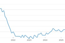 11月非农数据公布，美联储继续降息概率不大？