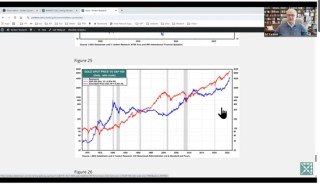 Ed Yardeni 2026展望：美国不衰退，标普7700，美债收益率超4%，金价6000美元