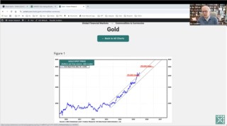 Ed Yardeni 2026展望：美国不衰退，标普7700，美债收益率超4%，金价6000美元