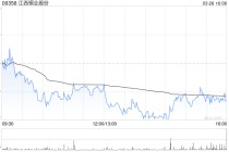 江西铜业股份获摩根大通增持约134.89万股 每股作价约36.24港元