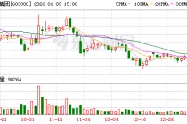 吉华集团：截至2025年12月31日股东人数为33809户