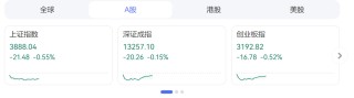 摩尔线程大涨，股价创新高！总市值超3500亿元