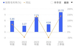 山东墨龙“战火行情”背后：订单未动预期先行，历史包袱待解
