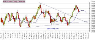大行情一触即发！今日市场迎三件大事 黄金、美元指数、日元和人民币技术前景分析