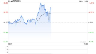 期市晨昏线4.24（晚）：OPEC内讧？原油或即将加速增产！