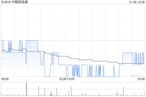 中粮家佳康12月生猪出栏量为56.7万头 环比增加1.43%