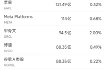 4月15日美股成交额前20：英伟达推出量子模型，扩大AI布局