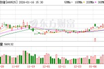 佰维存储连续3个交易日收盘价格涨幅偏离值累计超30%