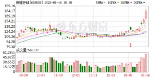 佰维存储连续3个交易日收盘价格涨幅偏离值累计超30%