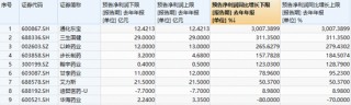 止跌向上！资金抢先高切低，医疗ETF（512170）近9日狂揽18亿，药ETF连续5日吸金！业绩强驱动，最高预增30倍