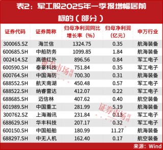 当前，就看这两条主线！