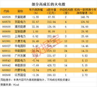 A股第二只，“30cm”一字跌停，839680！