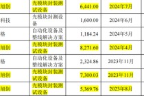 猎奇智能IPO净利狂飙，罗超不惧专利官司