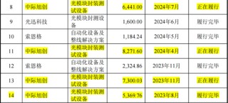 猎奇智能IPO净利狂飙，罗超不惧专利官司