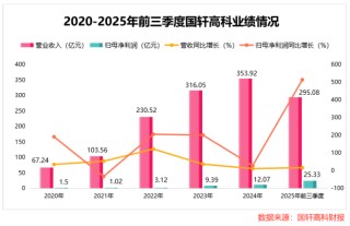锂电企业，按下扩产“加速键”！