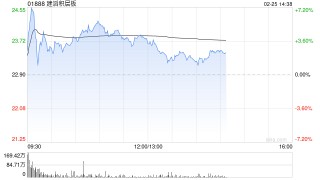 国泰海通证券：维持建滔积层板“增持”评级 覆铜板顺价电子布
