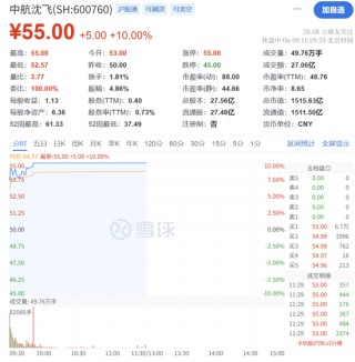 火爆！涨停潮来了！