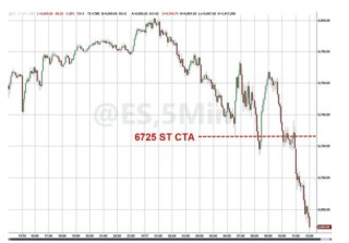 科技股、币圈、黄金“三杀”，美股跌破关键支撑位，美国市场遭遇“全面抛售”
