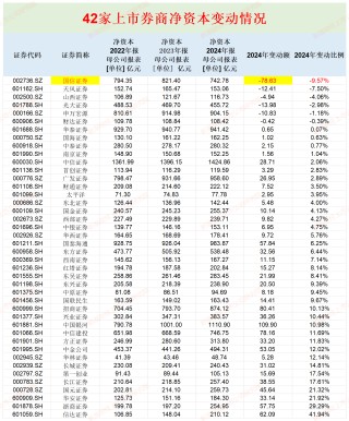 国信证券52亿元收购：收益法估值被质疑偏高 万和证券未来三年净利润预测值竟超过去20年之和