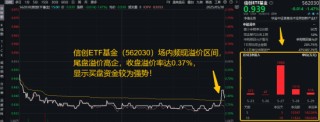 发生了什么？本周信创霸屏、热度飙升，资金逢跌进场抢筹，信创ETF基金（562030）10日吸金1.16亿元