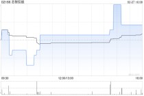芯智控股发盈喜 预期年度股东应占利润约1.4亿至1.7亿港元同比增幅约40%至70%